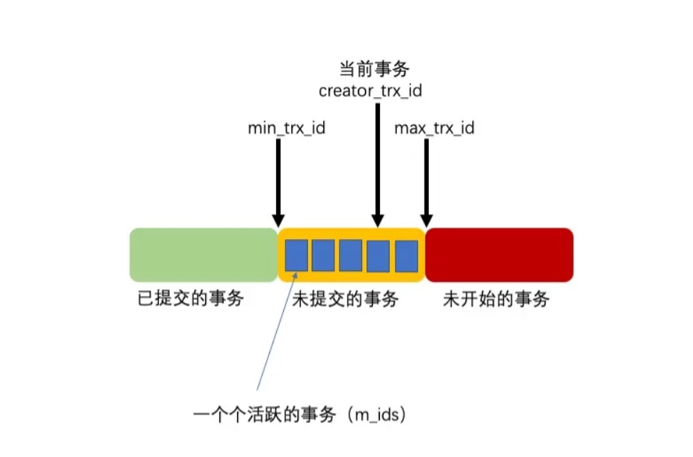 图-1